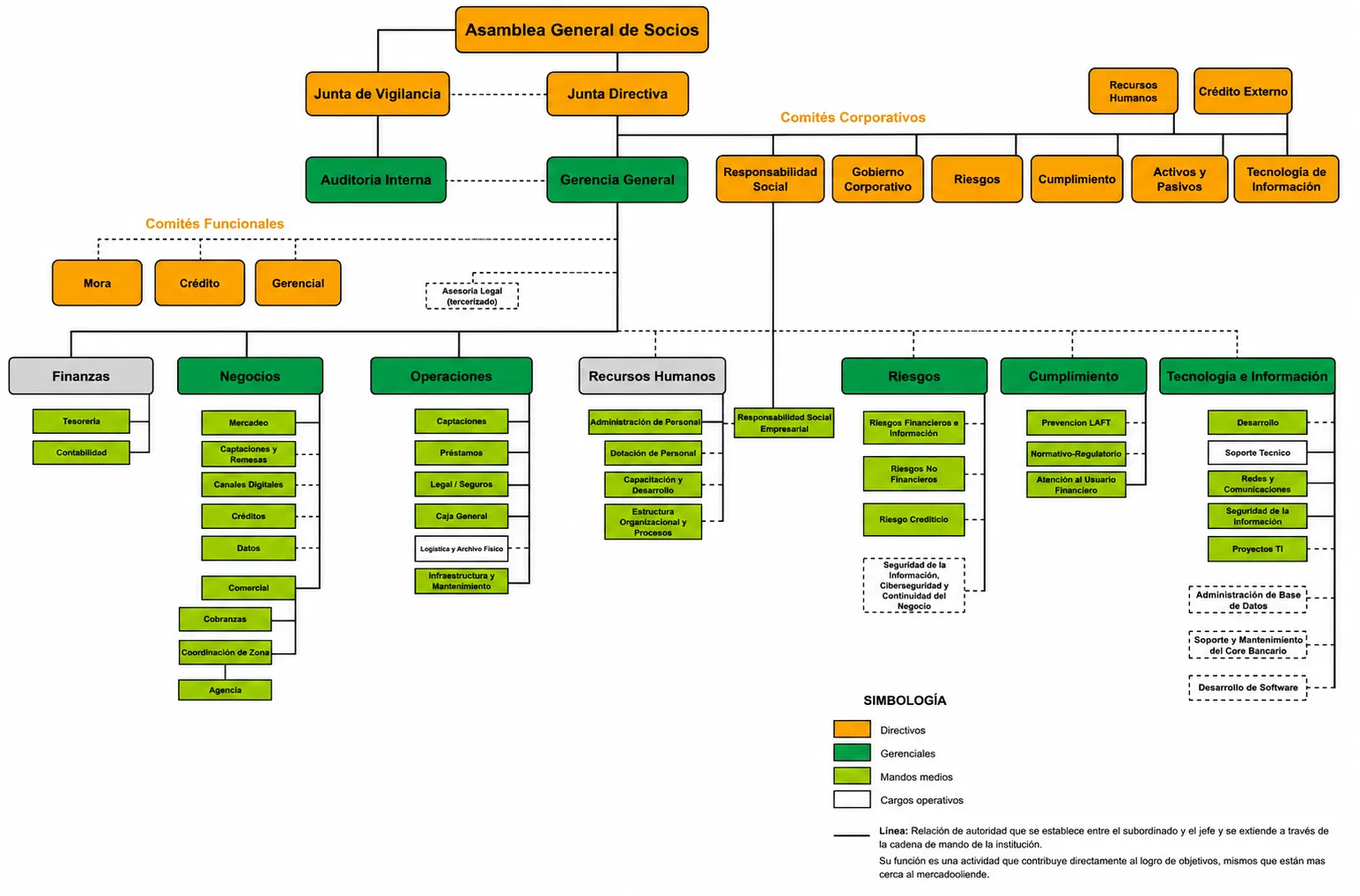 Estructura organizacional